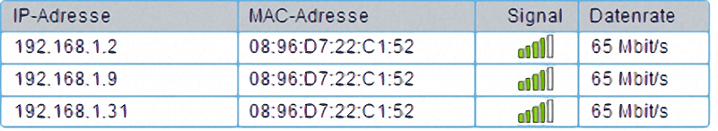 Übersicht LAN-Verbindungen Router Übersicht LAN-Verbindungen Router