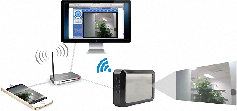 Übertragung der IP-Kamera an Smartphone und PC Übertragung der IP-Kamera an Smartphone und PC