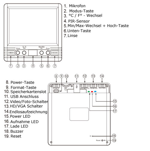 Thermometer Kamera