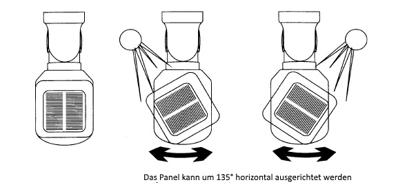 Solarpanel Bewegungsmelder