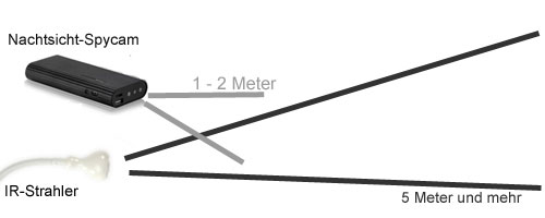 Beispiel Spycam mit Scheinwerfer