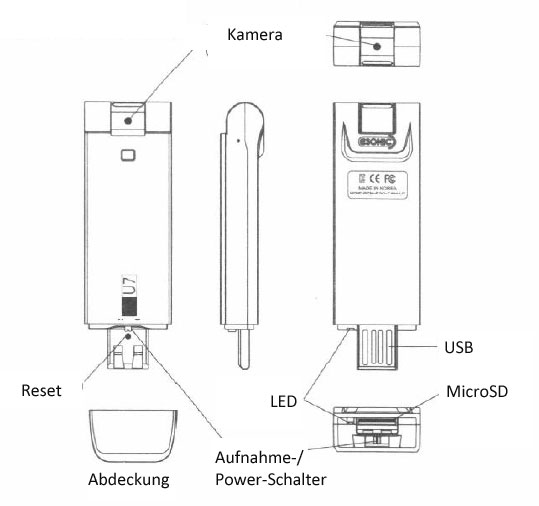 USB Stick Kamera