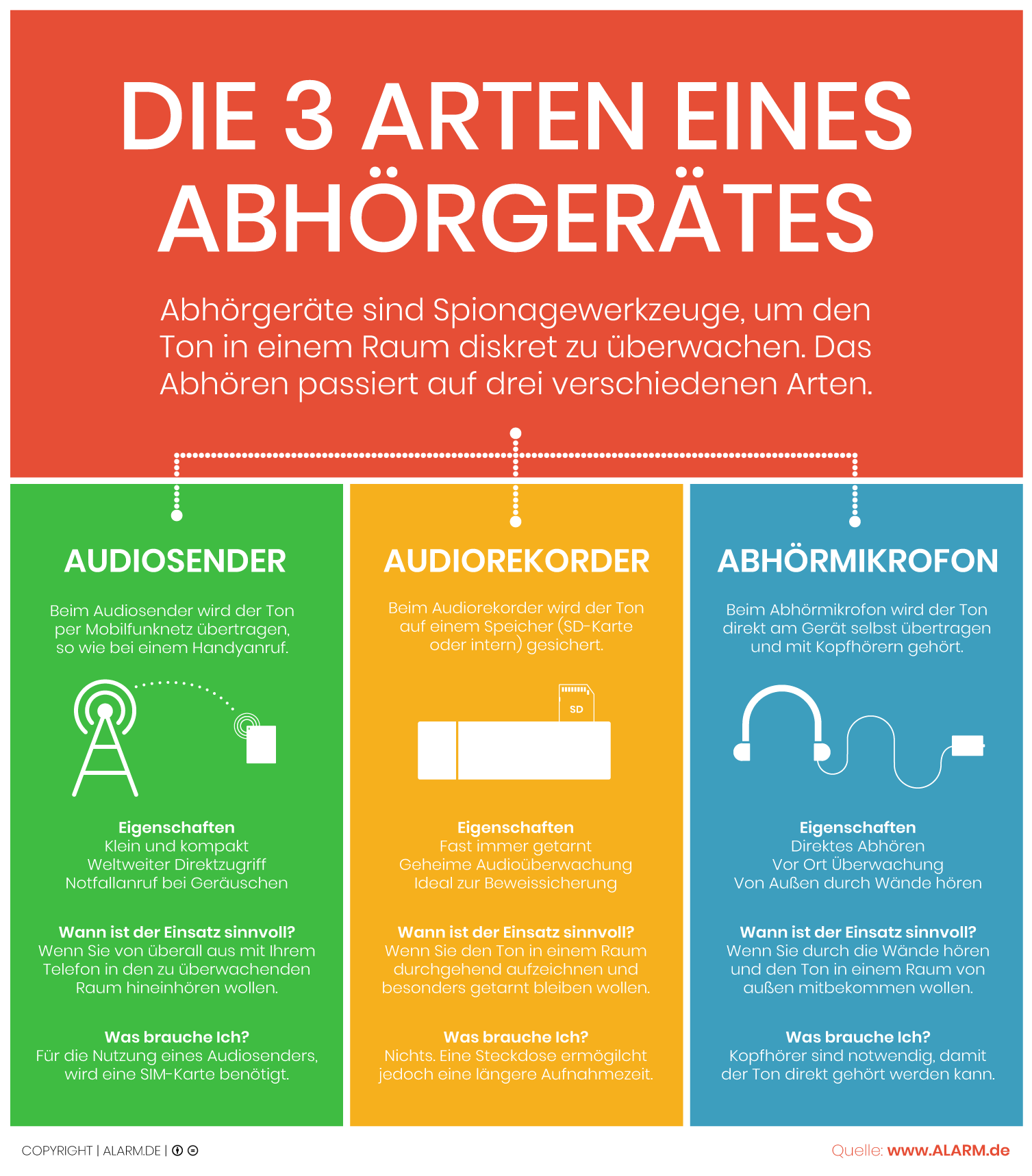 Abhörgerät Infografik