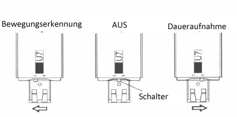 USB Stick Kamera