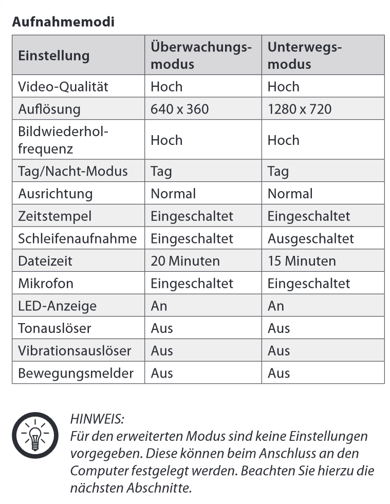 Tabelle Modusauswahl