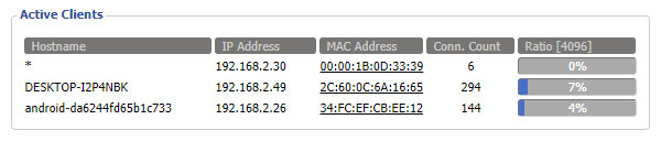 Ansicht von Verbindungen im Router Ansicht von Verbindungen im Router